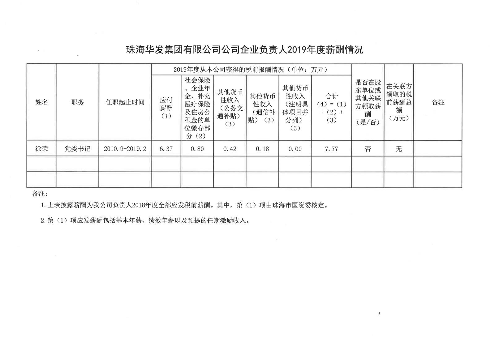 珠海亚洲胜游集团有限公司公司企业负责人2019年度薪酬情况.jpg